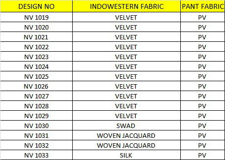 1651 1 Occasion Wear Mens Indo Western Wholesale Shop In Surat